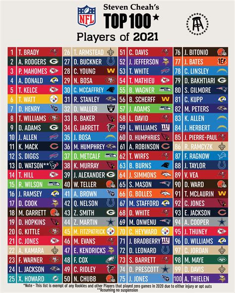 top 50 NFL players 2024